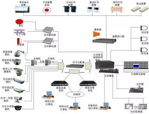 弱電系統工程線纜設計與配置計算全解析 六大常見系統
