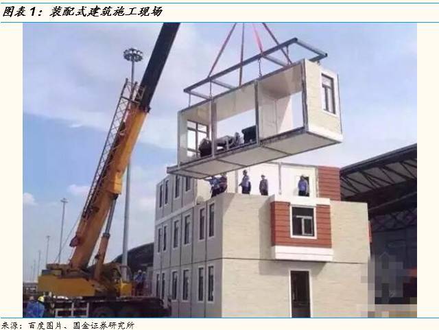 【國金策略李立峰團(tuán)隊(duì)】推薦||雄安系列6之&ldquo;裝配式建筑&rdquo;篇:鋼結(jié)構(gòu)引領(lǐng)潮流(李立峰/黃俊偉/魏雪等)_財(cái)經(jīng)_網(wǎng)