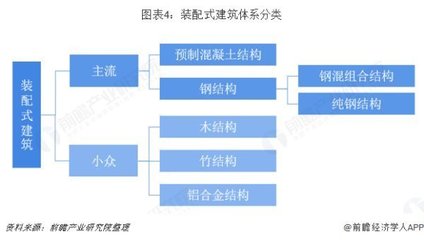 未來在住宅領(lǐng)域,裝配式技術(shù)的應(yīng)用有哪些趨勢(shì)?